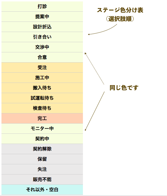 ステージ色分け図